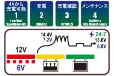 バッテリーチャージャー&メンテナー (OptiMATE1 DUO+)